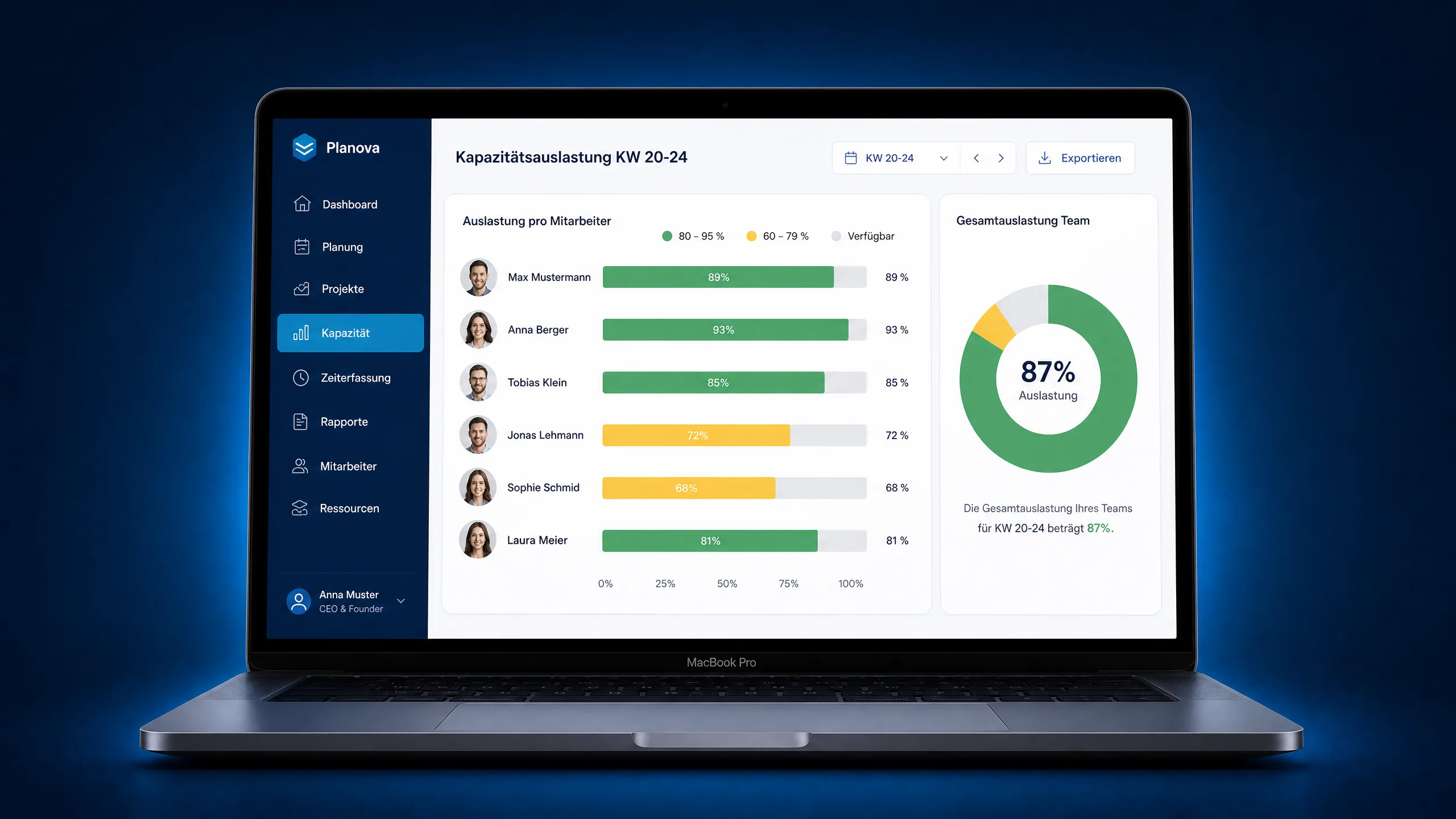 Kapazitätsauslastung Dashboard
