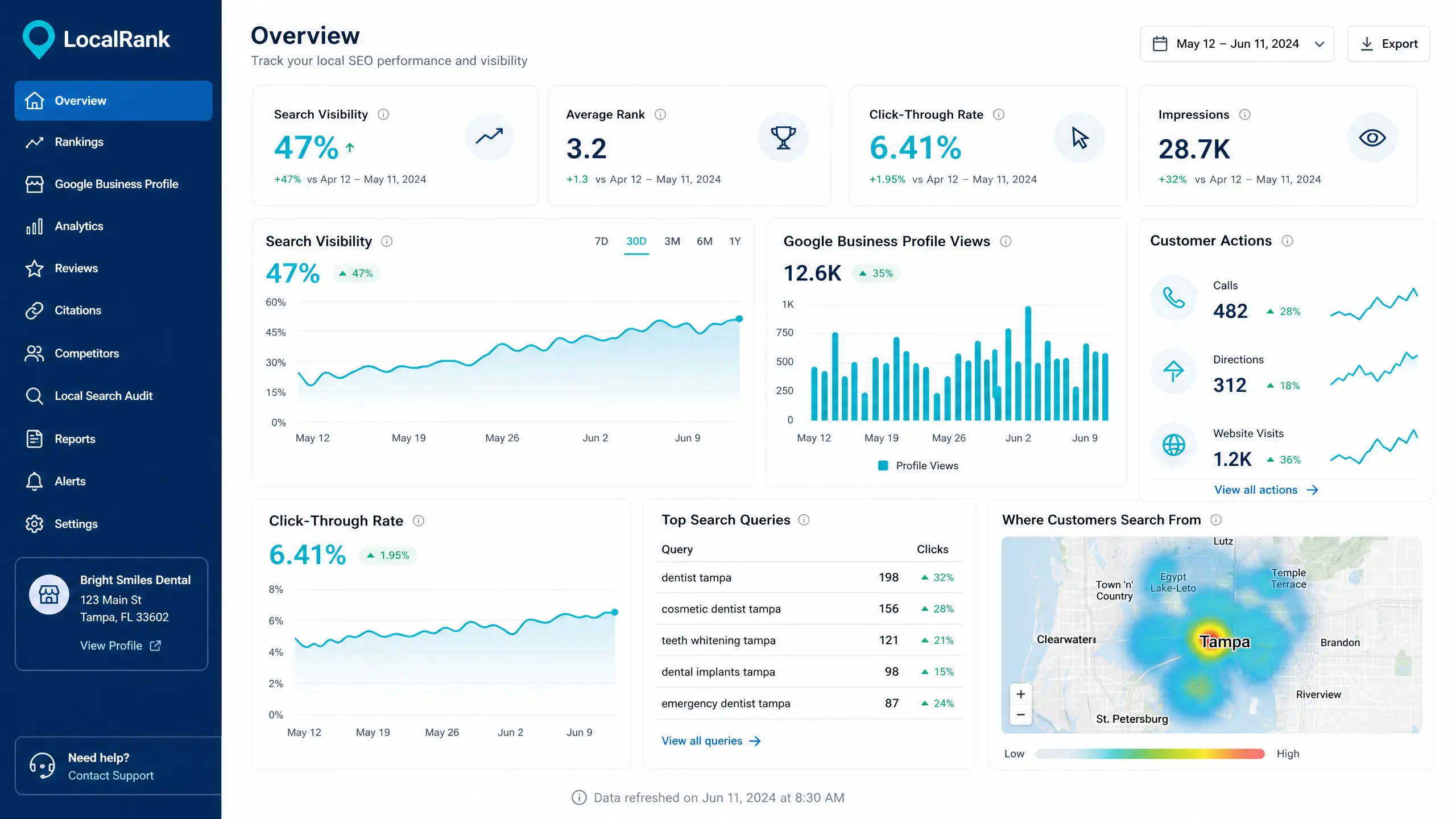 gD Data Analytics Dashboard — Sichtbarkeit, Klicks und Kundenaktionen im Überblick