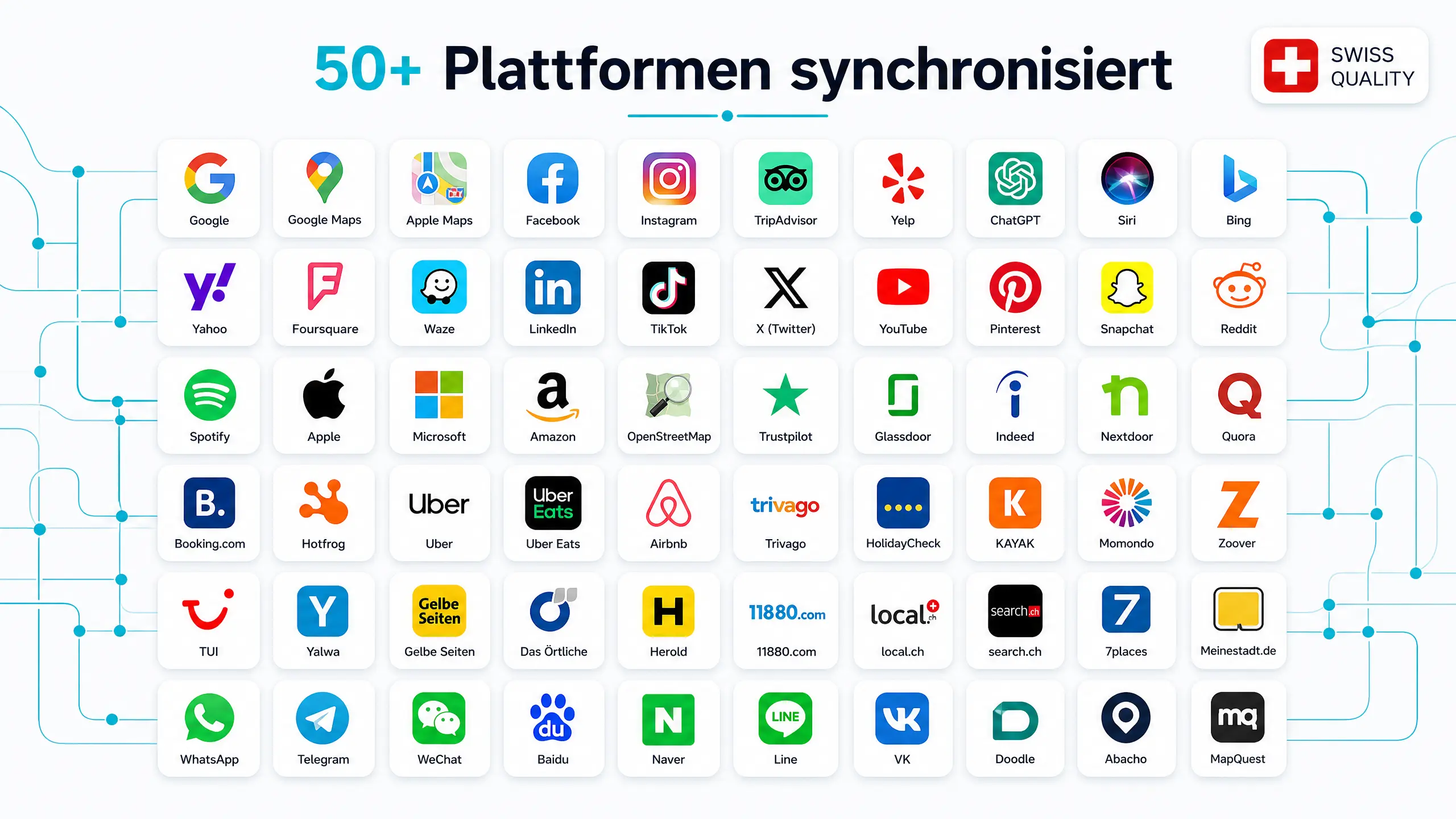 gD Data synchronisiert auf über 50 Plattformen — Google, Apple Maps, Facebook, Instagram, ChatGPT, Siri und mehr