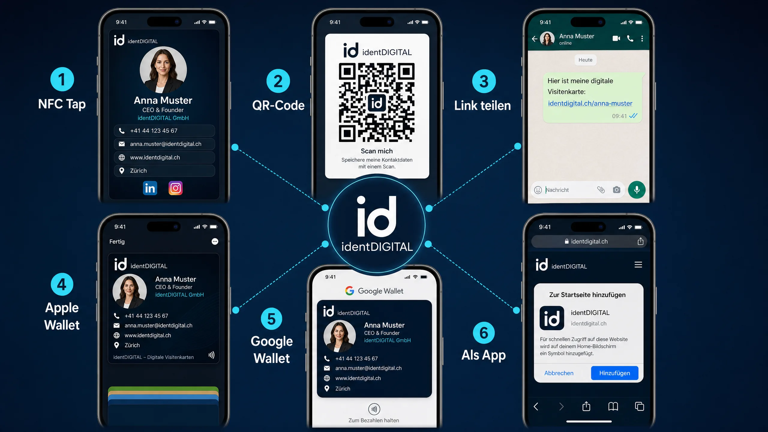 6 Wege zum Teilen: NFC Tap, QR-Code, Link teilen, Apple Wallet, Google Wallet, Als App